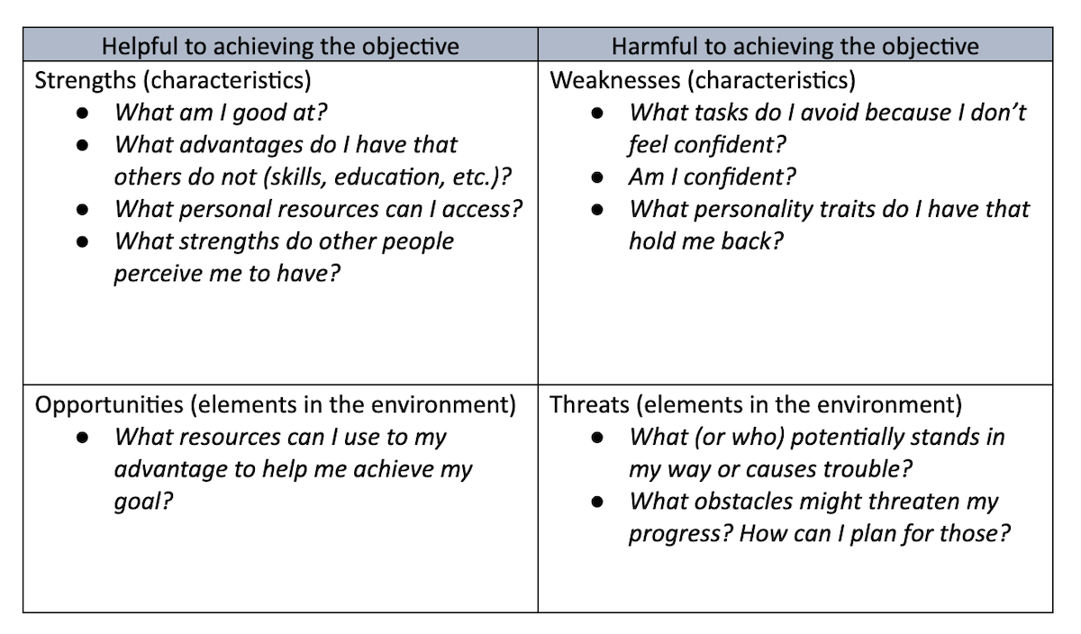 Personal swot analysis